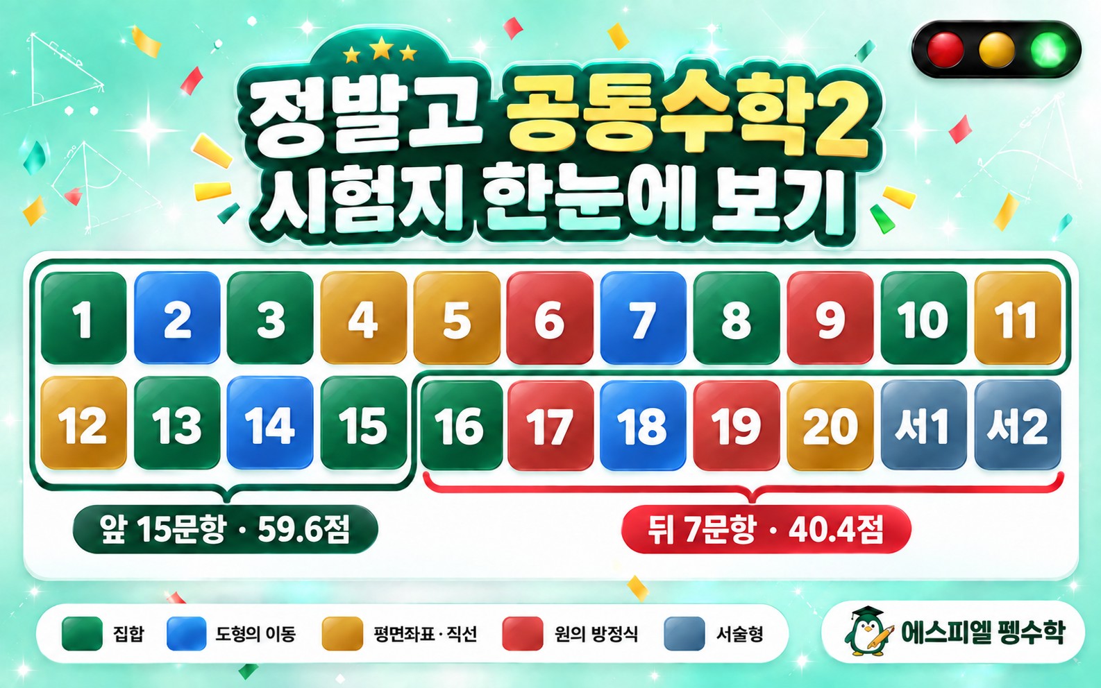 정발고 공통수학2 시험지 한눈에 보기